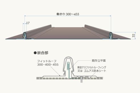 立平葺改修