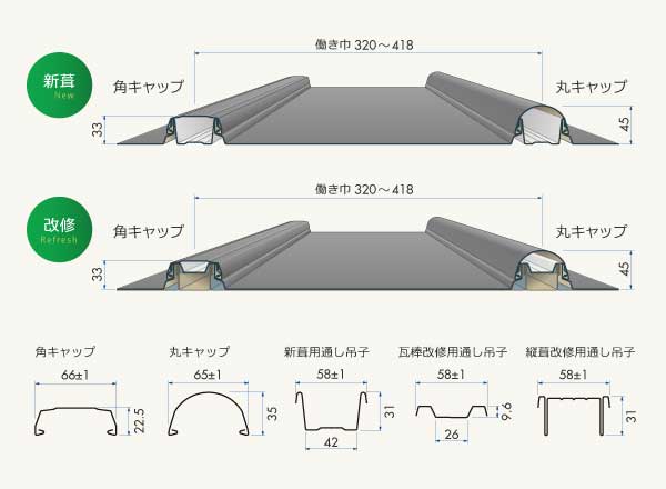 かん合瓦棒α