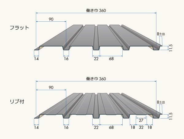 角波360